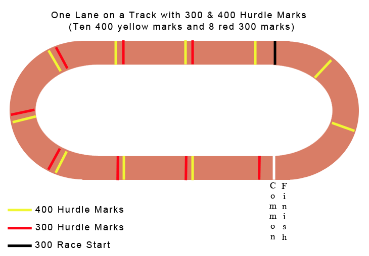 Use 300M Hurdle Marks to run the 400M Hurdles